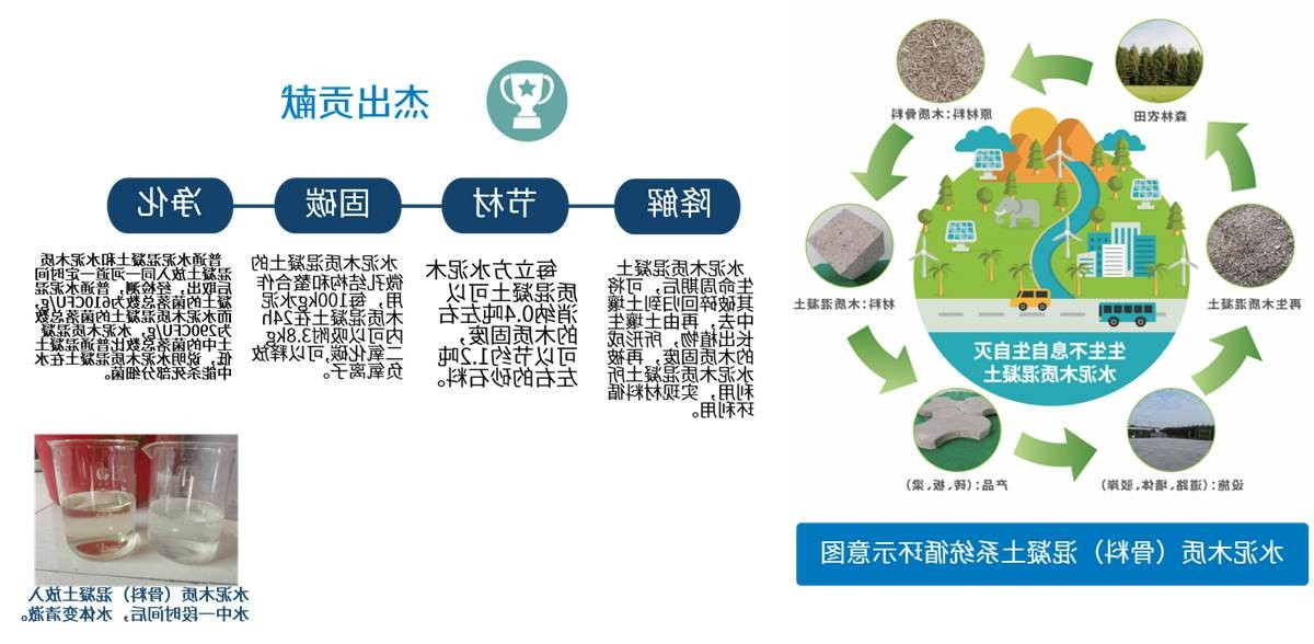 水泥木质（骨料）混凝土
